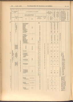 Verordnungs-Blatt für Eisenbahnen und Schiffahrt: Veröffentlichungen in Tarif- und Transport-Angelegenheiten 19080211 Seite: 4