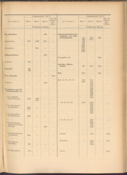 Verordnungs-Blatt für Eisenbahnen und Schiffahrt: Veröffentlichungen in Tarif- und Transport-Angelegenheiten 19080211 Seite: 41