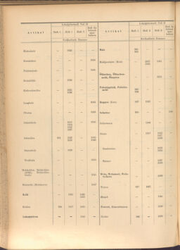 Verordnungs-Blatt für Eisenbahnen und Schiffahrt: Veröffentlichungen in Tarif- und Transport-Angelegenheiten 19080211 Seite: 42