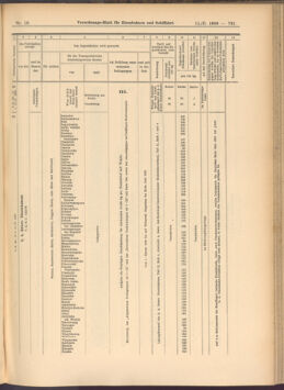 Verordnungs-Blatt für Eisenbahnen und Schiffahrt: Veröffentlichungen in Tarif- und Transport-Angelegenheiten 19080211 Seite: 5