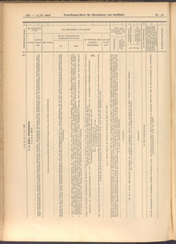 Verordnungs-Blatt für Eisenbahnen und Schiffahrt: Veröffentlichungen in Tarif- und Transport-Angelegenheiten 19080211 Seite: 6