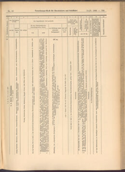 Verordnungs-Blatt für Eisenbahnen und Schiffahrt: Veröffentlichungen in Tarif- und Transport-Angelegenheiten 19080211 Seite: 7