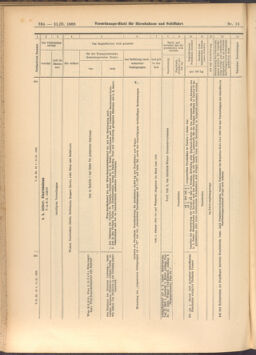 Verordnungs-Blatt für Eisenbahnen und Schiffahrt: Veröffentlichungen in Tarif- und Transport-Angelegenheiten 19080211 Seite: 8