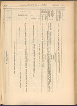 Verordnungs-Blatt für Eisenbahnen und Schiffahrt: Veröffentlichungen in Tarif- und Transport-Angelegenheiten 19080211 Seite: 9