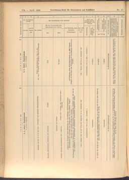 Verordnungs-Blatt für Eisenbahnen und Schiffahrt: Veröffentlichungen in Tarif- und Transport-Angelegenheiten 19080213 Seite: 10