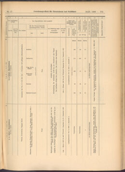 Verordnungs-Blatt für Eisenbahnen und Schiffahrt: Veröffentlichungen in Tarif- und Transport-Angelegenheiten 19080213 Seite: 11