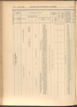 Verordnungs-Blatt für Eisenbahnen und Schiffahrt: Veröffentlichungen in Tarif- und Transport-Angelegenheiten 19080213 Seite: 12