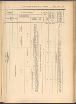 Verordnungs-Blatt für Eisenbahnen und Schiffahrt: Veröffentlichungen in Tarif- und Transport-Angelegenheiten 19080213 Seite: 13