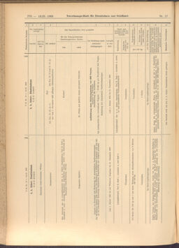 Verordnungs-Blatt für Eisenbahnen und Schiffahrt: Veröffentlichungen in Tarif- und Transport-Angelegenheiten 19080213 Seite: 14