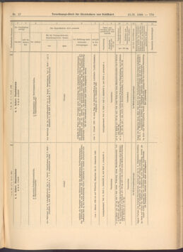 Verordnungs-Blatt für Eisenbahnen und Schiffahrt: Veröffentlichungen in Tarif- und Transport-Angelegenheiten 19080213 Seite: 15