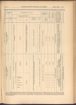 Verordnungs-Blatt für Eisenbahnen und Schiffahrt: Veröffentlichungen in Tarif- und Transport-Angelegenheiten 19080213 Seite: 17