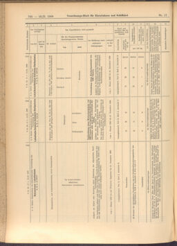 Verordnungs-Blatt für Eisenbahnen und Schiffahrt: Veröffentlichungen in Tarif- und Transport-Angelegenheiten 19080213 Seite: 18