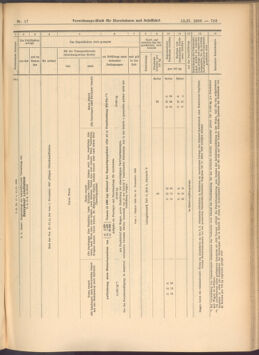 Verordnungs-Blatt für Eisenbahnen und Schiffahrt: Veröffentlichungen in Tarif- und Transport-Angelegenheiten 19080213 Seite: 19