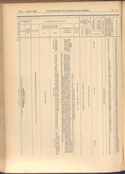 Verordnungs-Blatt für Eisenbahnen und Schiffahrt: Veröffentlichungen in Tarif- und Transport-Angelegenheiten 19080213 Seite: 20