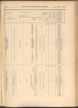 Verordnungs-Blatt für Eisenbahnen und Schiffahrt: Veröffentlichungen in Tarif- und Transport-Angelegenheiten 19080213 Seite: 21