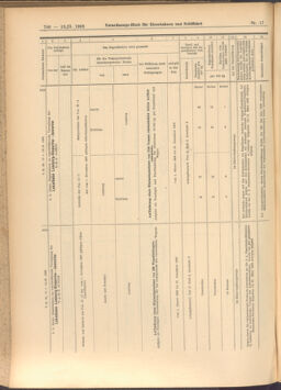 Verordnungs-Blatt für Eisenbahnen und Schiffahrt: Veröffentlichungen in Tarif- und Transport-Angelegenheiten 19080213 Seite: 22