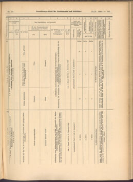 Verordnungs-Blatt für Eisenbahnen und Schiffahrt: Veröffentlichungen in Tarif- und Transport-Angelegenheiten 19080213 Seite: 23