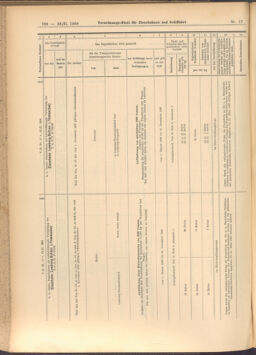 Verordnungs-Blatt für Eisenbahnen und Schiffahrt: Veröffentlichungen in Tarif- und Transport-Angelegenheiten 19080213 Seite: 24