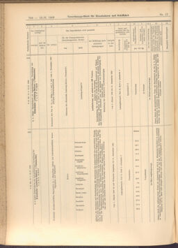 Verordnungs-Blatt für Eisenbahnen und Schiffahrt: Veröffentlichungen in Tarif- und Transport-Angelegenheiten 19080213 Seite: 26