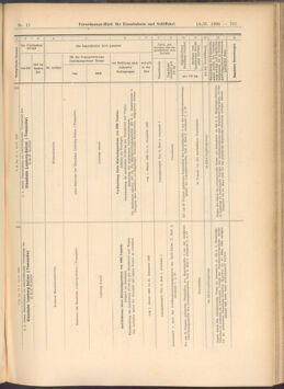 Verordnungs-Blatt für Eisenbahnen und Schiffahrt: Veröffentlichungen in Tarif- und Transport-Angelegenheiten 19080213 Seite: 27