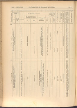 Verordnungs-Blatt für Eisenbahnen und Schiffahrt: Veröffentlichungen in Tarif- und Transport-Angelegenheiten 19080213 Seite: 28