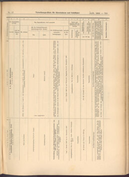 Verordnungs-Blatt für Eisenbahnen und Schiffahrt: Veröffentlichungen in Tarif- und Transport-Angelegenheiten 19080213 Seite: 29