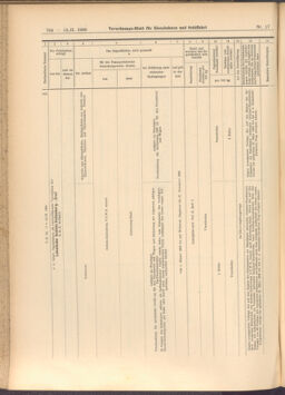 Verordnungs-Blatt für Eisenbahnen und Schiffahrt: Veröffentlichungen in Tarif- und Transport-Angelegenheiten 19080213 Seite: 30