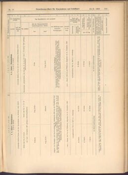 Verordnungs-Blatt für Eisenbahnen und Schiffahrt: Veröffentlichungen in Tarif- und Transport-Angelegenheiten 19080213 Seite: 31