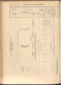 Verordnungs-Blatt für Eisenbahnen und Schiffahrt: Veröffentlichungen in Tarif- und Transport-Angelegenheiten 19080213 Seite: 32