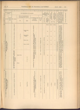 Verordnungs-Blatt für Eisenbahnen und Schiffahrt: Veröffentlichungen in Tarif- und Transport-Angelegenheiten 19080213 Seite: 33