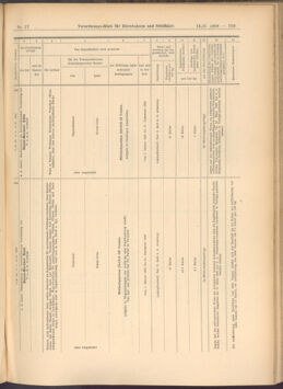 Verordnungs-Blatt für Eisenbahnen und Schiffahrt: Veröffentlichungen in Tarif- und Transport-Angelegenheiten 19080213 Seite: 35