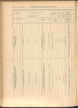 Verordnungs-Blatt für Eisenbahnen und Schiffahrt: Veröffentlichungen in Tarif- und Transport-Angelegenheiten 19080213 Seite: 36