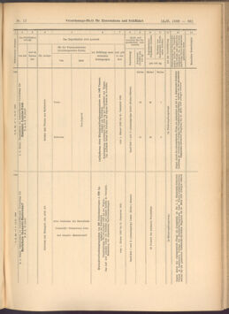 Verordnungs-Blatt für Eisenbahnen und Schiffahrt: Veröffentlichungen in Tarif- und Transport-Angelegenheiten 19080213 Seite: 37