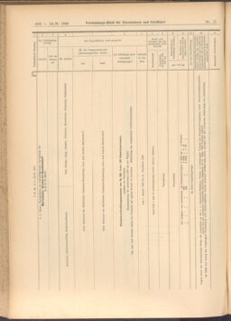 Verordnungs-Blatt für Eisenbahnen und Schiffahrt: Veröffentlichungen in Tarif- und Transport-Angelegenheiten 19080213 Seite: 38