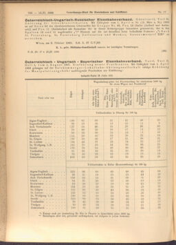 Verordnungs-Blatt für Eisenbahnen und Schiffahrt: Veröffentlichungen in Tarif- und Transport-Angelegenheiten 19080213 Seite: 4