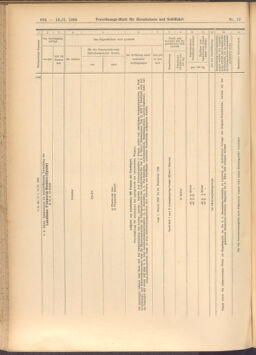 Verordnungs-Blatt für Eisenbahnen und Schiffahrt: Veröffentlichungen in Tarif- und Transport-Angelegenheiten 19080213 Seite: 40