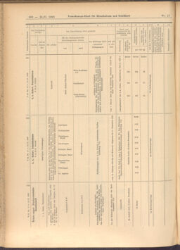 Verordnungs-Blatt für Eisenbahnen und Schiffahrt: Veröffentlichungen in Tarif- und Transport-Angelegenheiten 19080213 Seite: 42