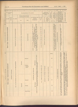 Verordnungs-Blatt für Eisenbahnen und Schiffahrt: Veröffentlichungen in Tarif- und Transport-Angelegenheiten 19080213 Seite: 43