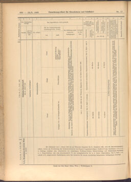 Verordnungs-Blatt für Eisenbahnen und Schiffahrt: Veröffentlichungen in Tarif- und Transport-Angelegenheiten 19080213 Seite: 44