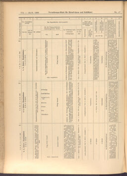 Verordnungs-Blatt für Eisenbahnen und Schiffahrt: Veröffentlichungen in Tarif- und Transport-Angelegenheiten 19080213 Seite: 8