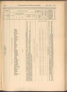 Verordnungs-Blatt für Eisenbahnen und Schiffahrt: Veröffentlichungen in Tarif- und Transport-Angelegenheiten 19080213 Seite: 9