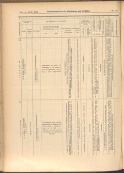 Verordnungs-Blatt für Eisenbahnen und Schiffahrt: Veröffentlichungen in Tarif- und Transport-Angelegenheiten 19080215 Seite: 10