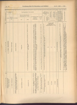 Verordnungs-Blatt für Eisenbahnen und Schiffahrt: Veröffentlichungen in Tarif- und Transport-Angelegenheiten 19080215 Seite: 11