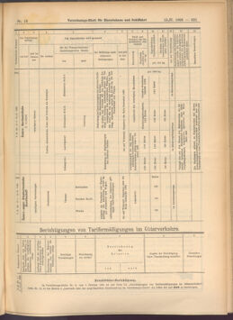 Verordnungs-Blatt für Eisenbahnen und Schiffahrt: Veröffentlichungen in Tarif- und Transport-Angelegenheiten 19080215 Seite: 13