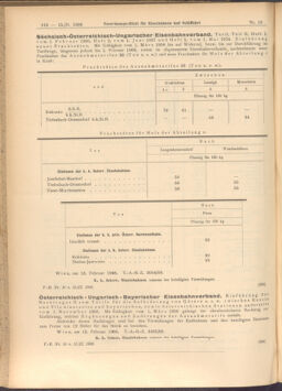 Verordnungs-Blatt für Eisenbahnen und Schiffahrt: Veröffentlichungen in Tarif- und Transport-Angelegenheiten 19080215 Seite: 8