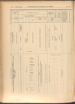 Verordnungs-Blatt für Eisenbahnen und Schiffahrt: Veröffentlichungen in Tarif- und Transport-Angelegenheiten 19080220 Seite: 10