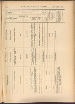 Verordnungs-Blatt für Eisenbahnen und Schiffahrt: Veröffentlichungen in Tarif- und Transport-Angelegenheiten 19080220 Seite: 11