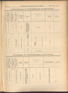 Verordnungs-Blatt für Eisenbahnen und Schiffahrt: Veröffentlichungen in Tarif- und Transport-Angelegenheiten 19080220 Seite: 13