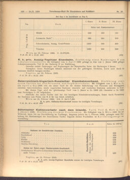 Verordnungs-Blatt für Eisenbahnen und Schiffahrt: Veröffentlichungen in Tarif- und Transport-Angelegenheiten 19080220 Seite: 2