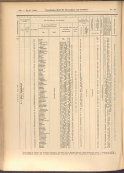 Verordnungs-Blatt für Eisenbahnen und Schiffahrt: Veröffentlichungen in Tarif- und Transport-Angelegenheiten 19080220 Seite: 6